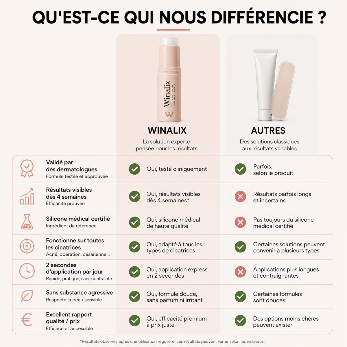 Winalix™ │Stick Silicone Anti-cicatrice